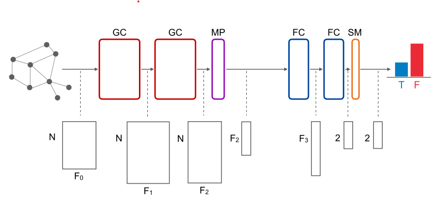 Model Architecture