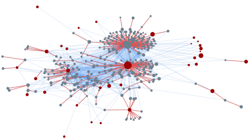 spread of a single news story on a subset of Twitter